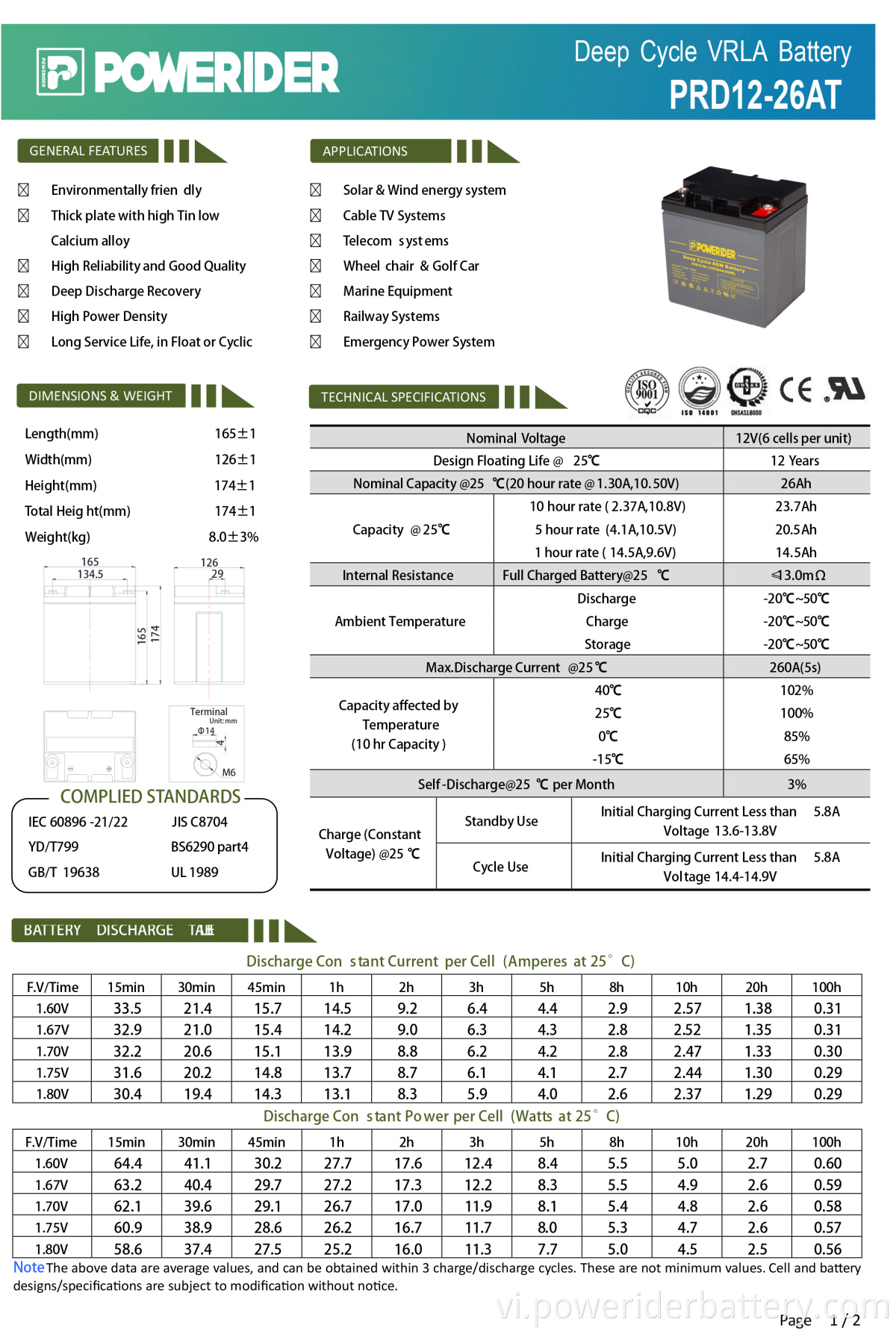 PRD12-26AT-2-1. PRD12-26AT-2-1